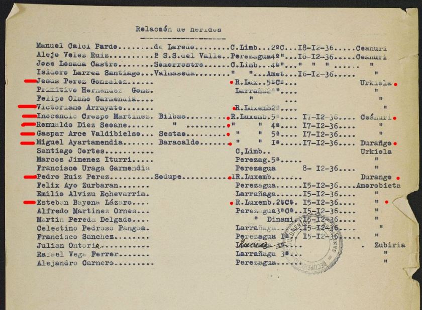HERIDOS DEL RL EN SU REGRESO A BILBAO 17-12-1936